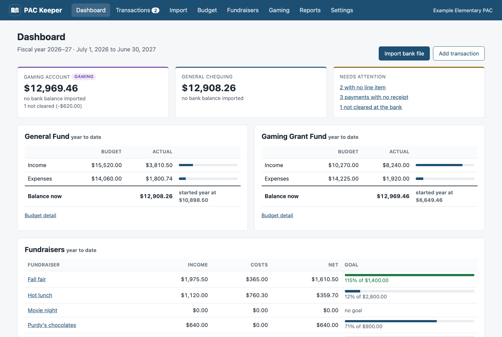 The PAC Keeper dashboard: balances for the general and gaming accounts, budget against actual for each fund, and each fundraiser's progress toward its goal.