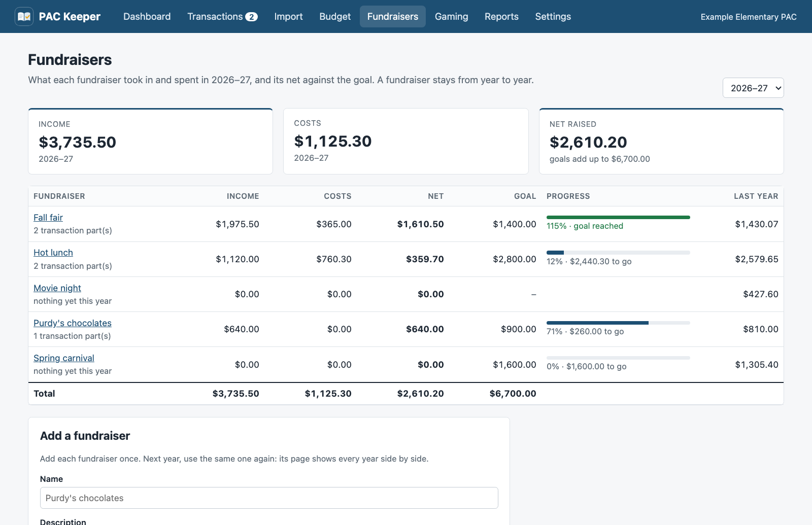 The fundraisers page: income, costs, and net for each fundraiser this year, with progress toward each goal and last year's net.